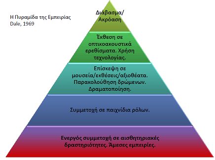 pyramida empeirias